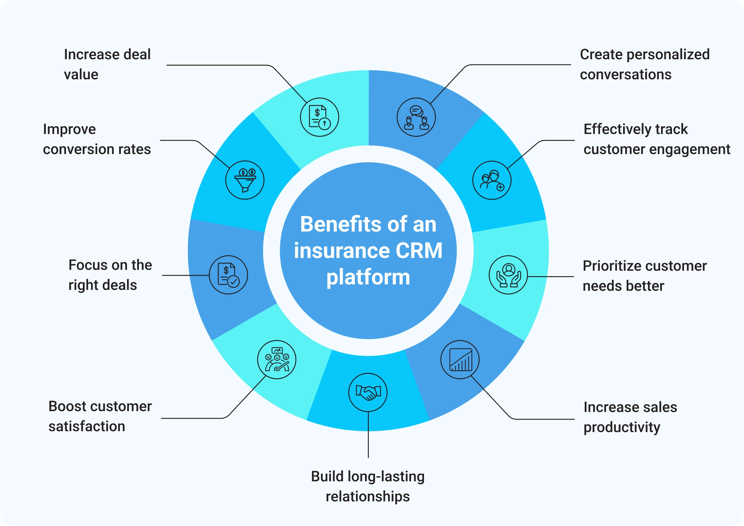 Bancassurance CRM icon for CRM integration