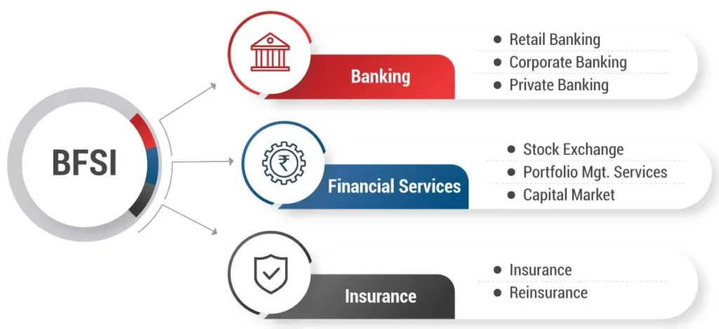 BFSI Consulting Services icon for BFSI Services