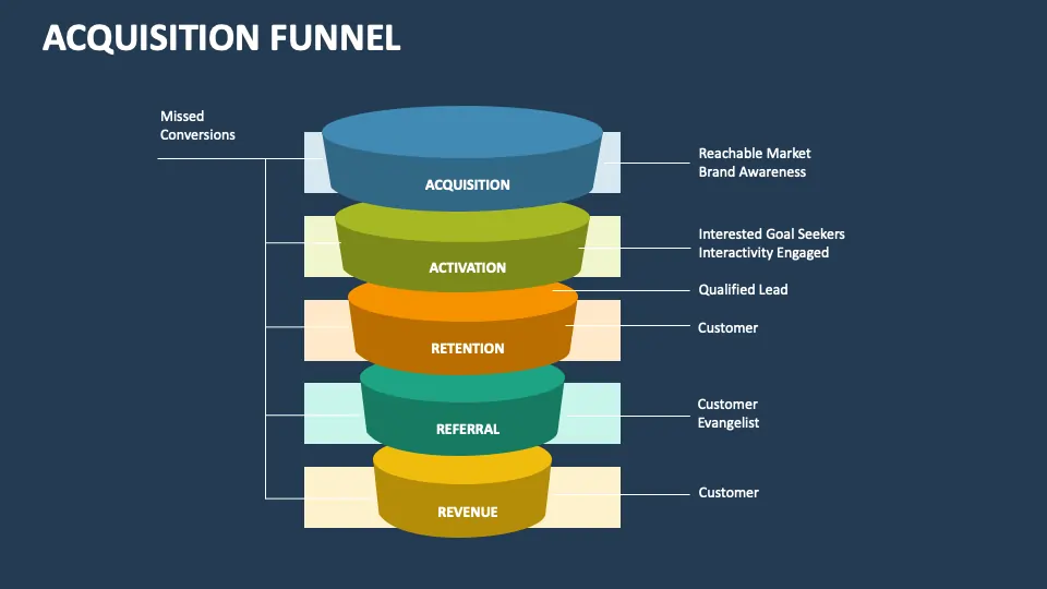 Digital Onboarding & Acquisition Funnel icon for Digital Onboarding Services